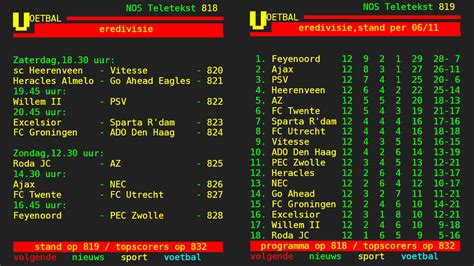 teletext 818.